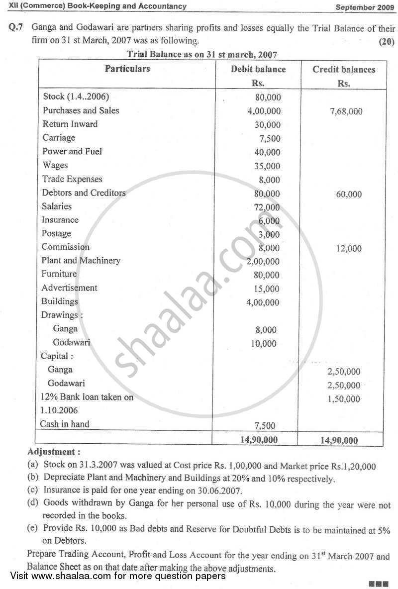 Book Keeping and Accountancy 2008-2009 - H.S.C - 12th Standard Board Exam - Maharashtra State Board (MSBSHSE) question paper with PDF download