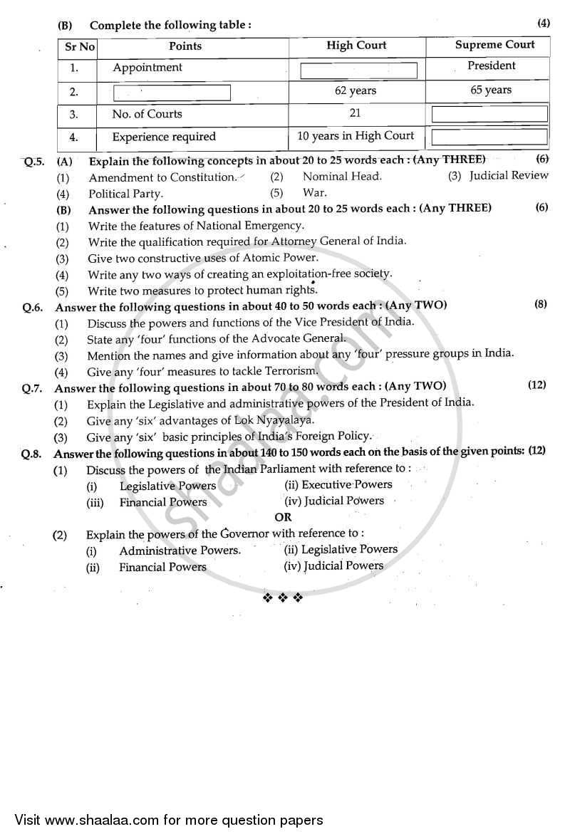 Political Science 2007-2008 - H.S.C - 12th Standard Board Exam - Maharashtra State Board (MSBSHSE) question paper with PDF download