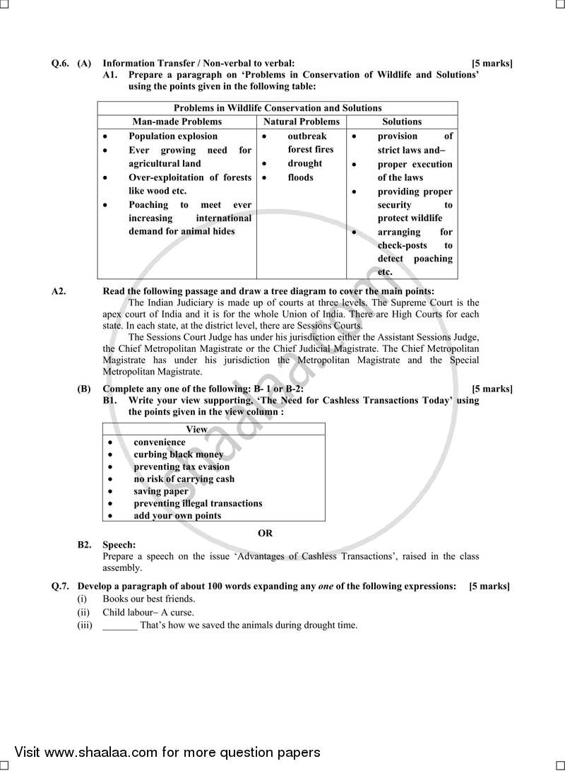 English 2016-2017 - S.S.C - 10th Standard - Maharashtra State Board (MSBSHSE) question paper with PDF download