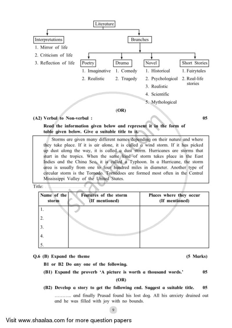 English (Second/Third Language) 2018-2019 - S.S.C - 10th Standard - Maharashtra State Board (MSBSHSE) question paper with PDF download