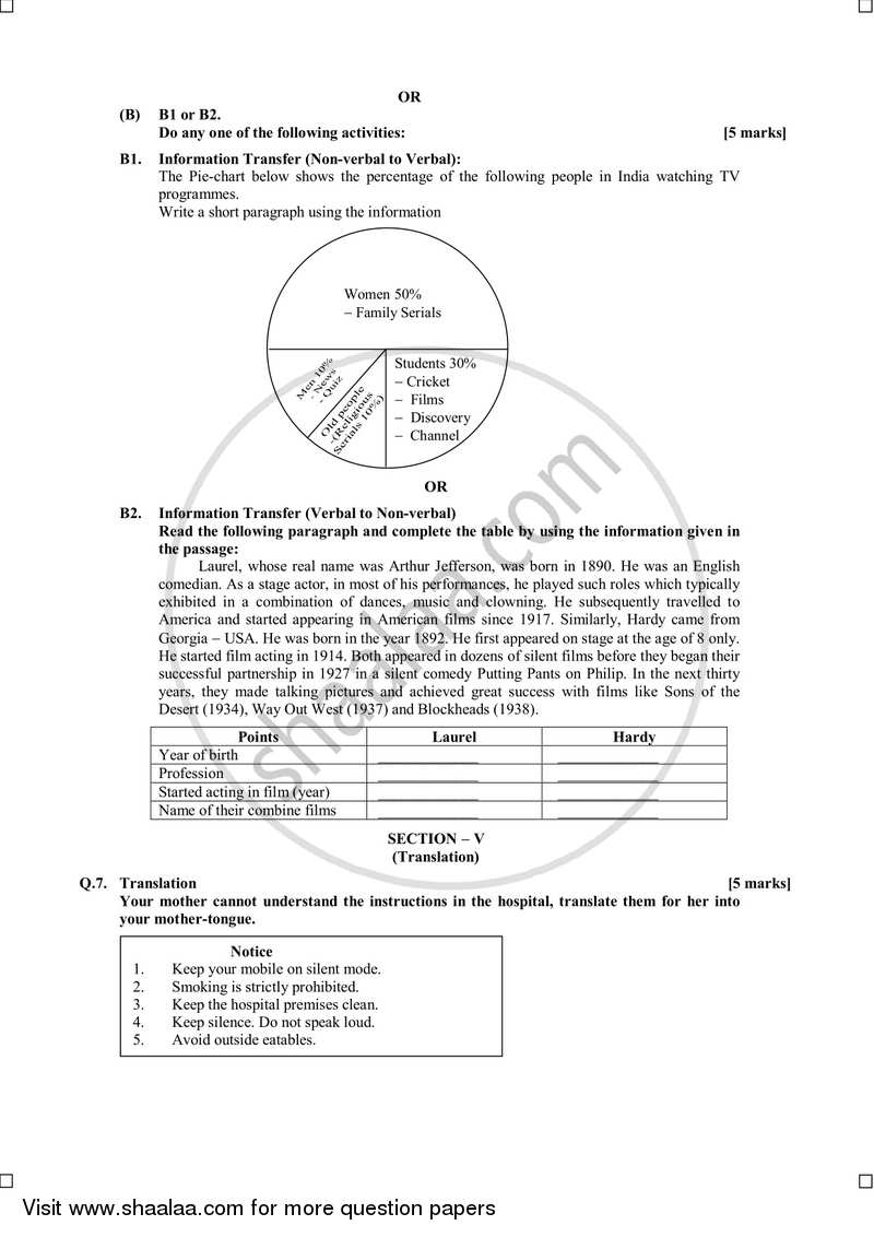 English (Second/Third Language) 2014-2015 - S.S.C - 10th Standard Board Exam [इयत्ता १० वी] - Maharashtra State Board (MSBSHSE) question paper with PDF download