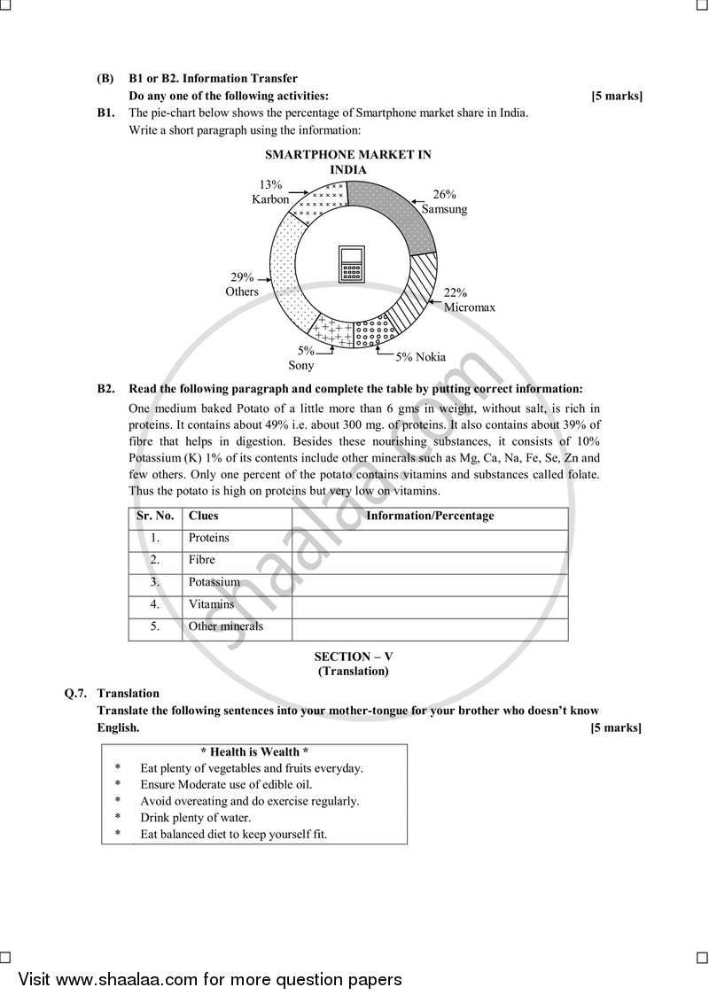 English (Second/Third Language) 2015-2016 - S.S.C - 10th Standard Board Exam [इयत्ता १० वी] - Maharashtra State Board (MSBSHSE) question paper with PDF download