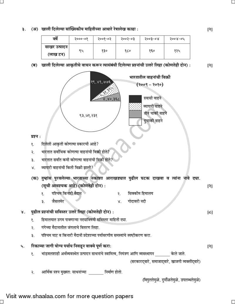 Geography [भूगोल] 2016-2017 - S.S.C - 10th Standard Board Exam [इयत्ता १० वी] - Maharashtra State Board (MSBSHSE) question paper with PDF download