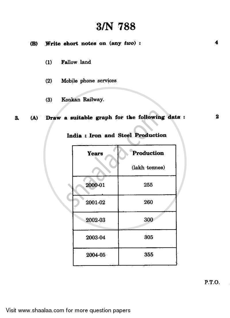 Geography 2010-2011 - S.S.C - 10th Standard - Maharashtra State Board (MSBSHSE) question paper with PDF download