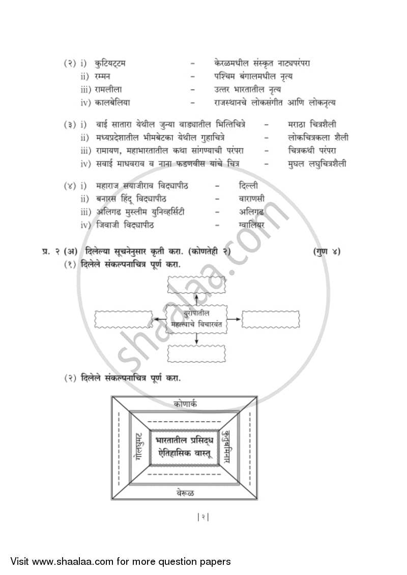History and Political Science [इतिहास व राज्यशास्त्र] 2018-2019 - S.S.C - 10th Standard Board Exam [इयत्ता १० वी] - Maharashtra State Board (MSBSHSE) question paper with PDF download