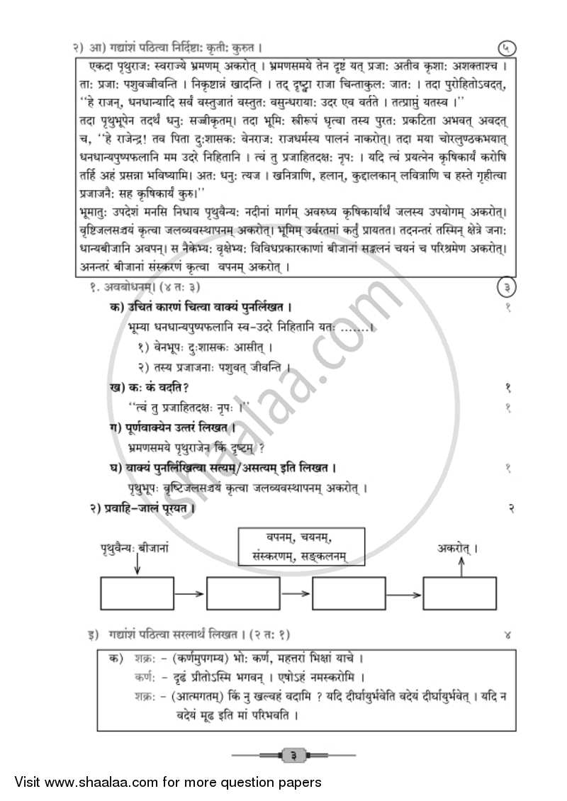 Sanskrit - Composite [संस्कृत - संयुक्त (द्वितीय भाषा)] 2018-2019 - S.S.C - 10th Standard - Maharashtra State Board (MSBSHSE) question paper with PDF download