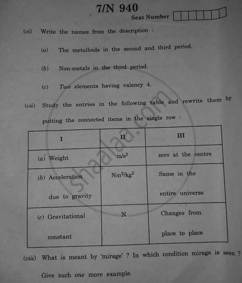 Science and Technology 1 2025-2026 - S.S.C - 10th Standard - Maharashtra State Board (MSBSHSE) question paper with PDF download