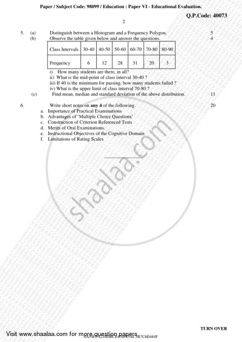 Educational Evaluation 2018-2019 - B.A. - 3rd Year (TYBA) - University of Mumbai question paper with PDF download