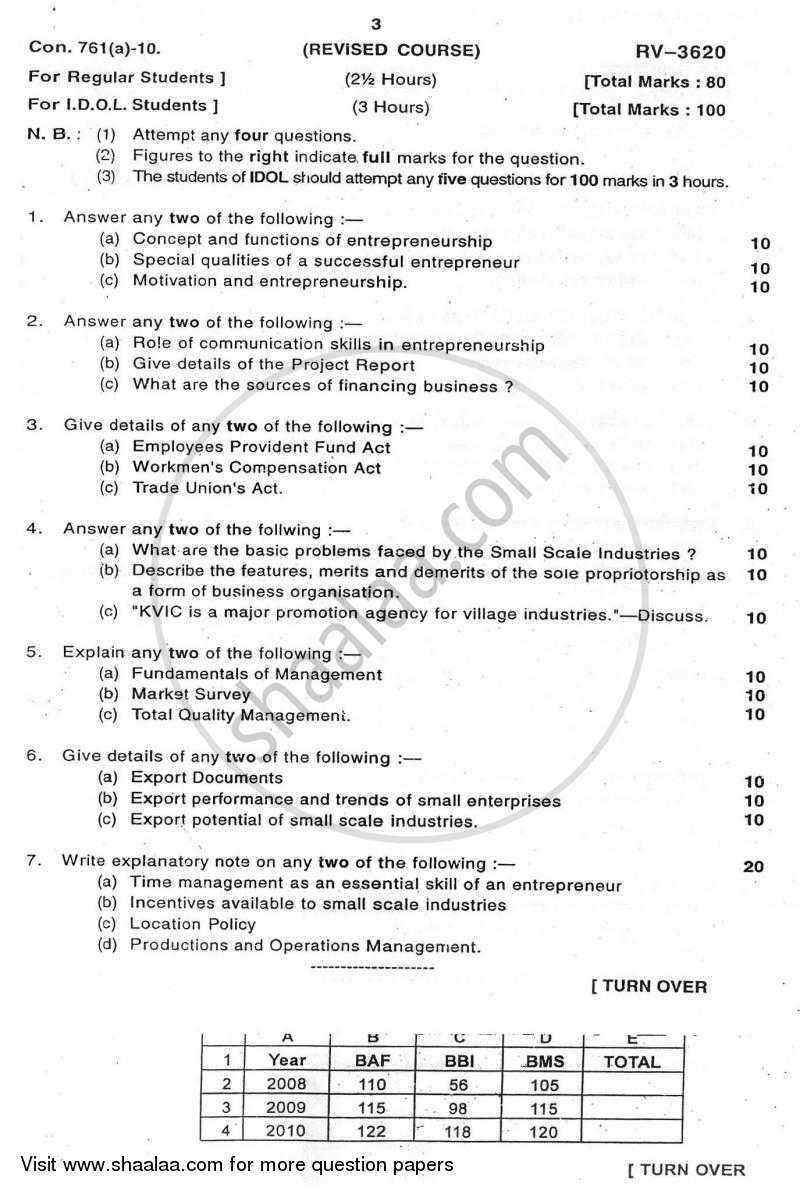 Entrepreneurship and Small Industrial Management 2009-2010 - B.A. - Semester 6 (TYBA) - University of Mumbai question paper with PDF download