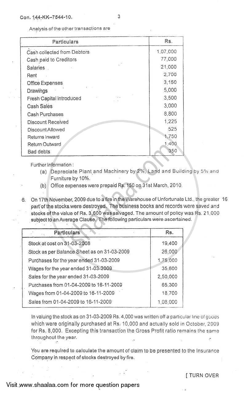 Accounts 1 - Accounting and Financial Management 2010-2011 - B.Com. - 1st Year (FYBcom) - University of Mumbai question paper with PDF download