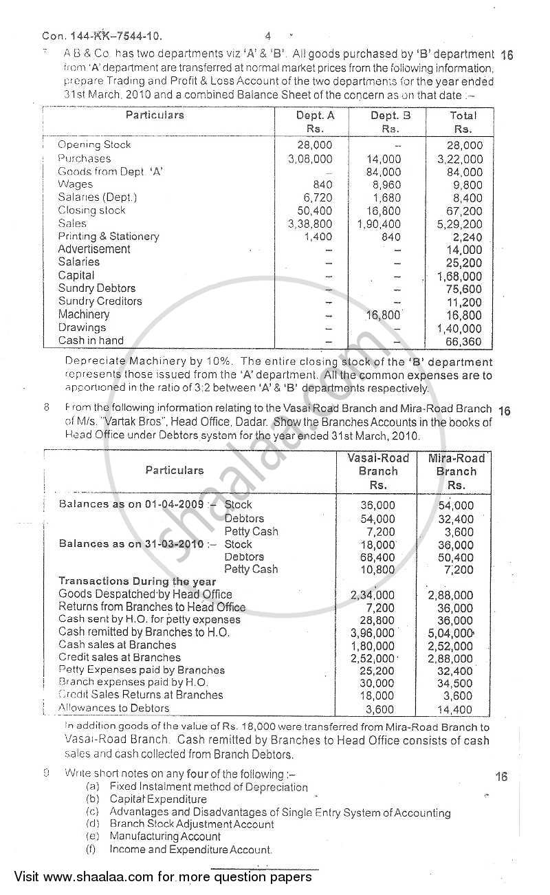 Accounts 1 - Accounting and Financial Management 2010-2011 - B.Com. - 1st Year (FYBcom) - University of Mumbai question paper with PDF download