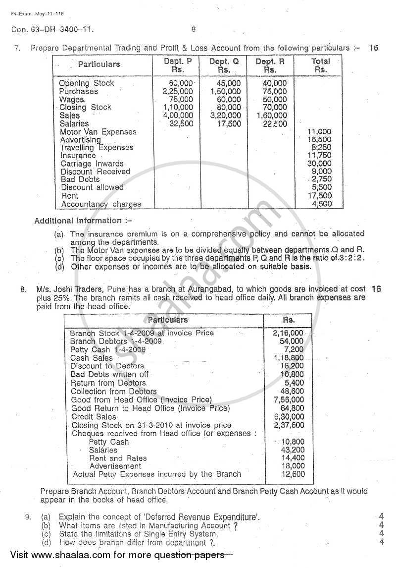 Accounts 1 - Accounting and Financial Management 2010-2011 - B.Com. - 1st Year (FYBcom) - University of Mumbai question paper with PDF download
