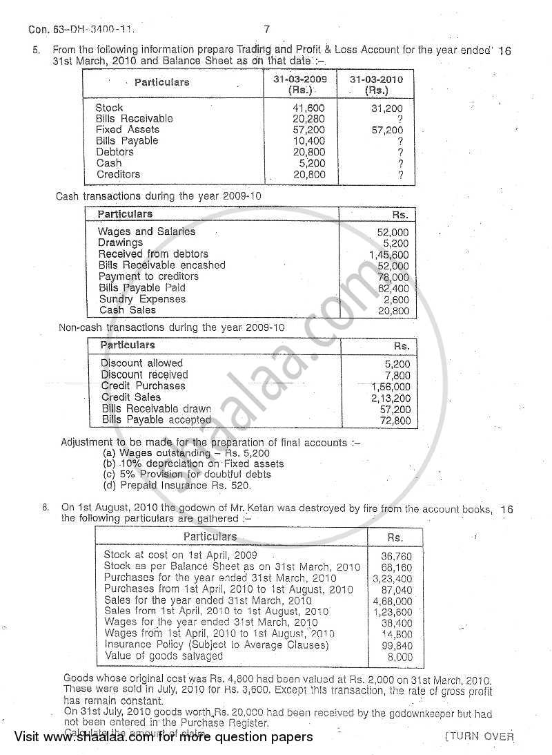 Accounts 1 - Accounting and Financial Management 2010-2011 - B.Com. - 1st Year (FYBcom) - University of Mumbai question paper with PDF download