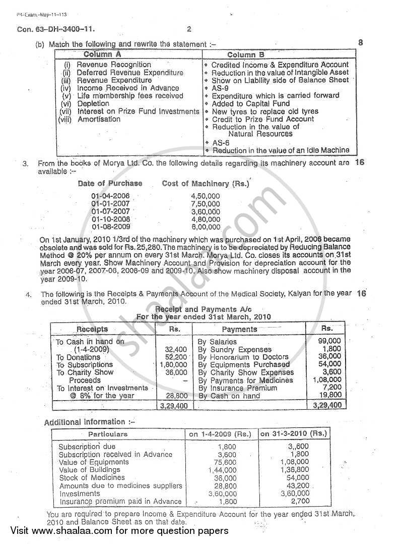 Accounts 1 - Accounting and Financial Management 2010-2011 - B.Com. - 1st Year (FYBcom) - University of Mumbai question paper with PDF download