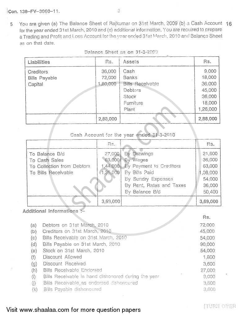 Accounts 1 - Accounting and Financial Management 2011-2012 - B.Com. - 1st Year (FYBcom) - University of Mumbai question paper with PDF download
