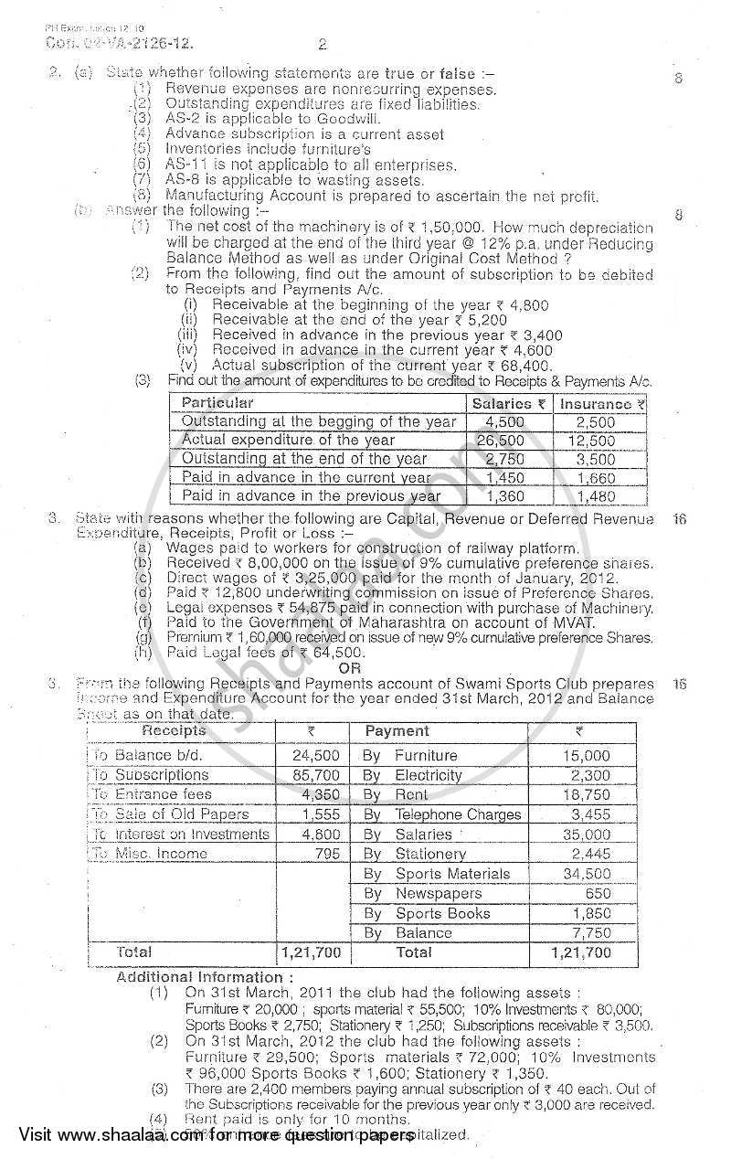 Accounts 1 - Accounting and Financial Management 2011-2012 - B.Com. - 1st Year (FYBcom) - University of Mumbai question paper with PDF download