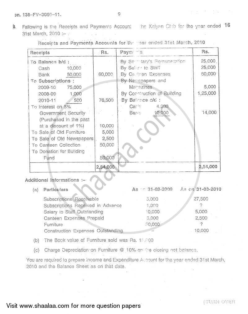 Accounts 1 - Accounting and Financial Management 2011-2012 - B.Com. - 1st Year (FYBcom) - University of Mumbai question paper with PDF download