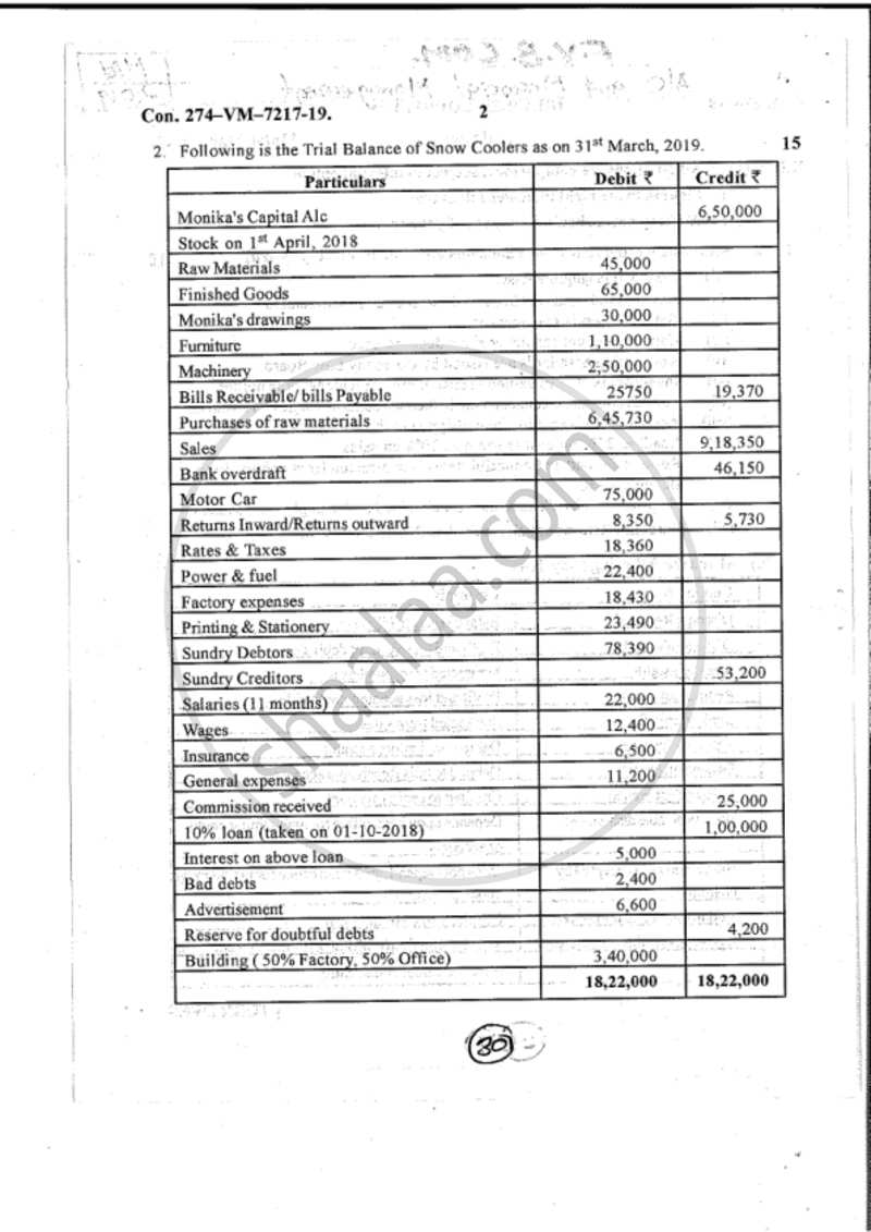 Accounts 1 - Accounting and Financial Management 2018-2019 - B.Com. - 1st Year (FYBcom) - University of Mumbai question paper with PDF download