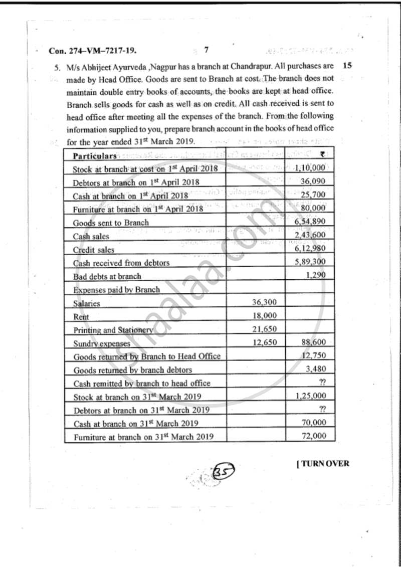 Accounts 1 - Accounting and Financial Management 2018-2019 - B.Com. - 1st Year (FYBcom) - University of Mumbai question paper with PDF download