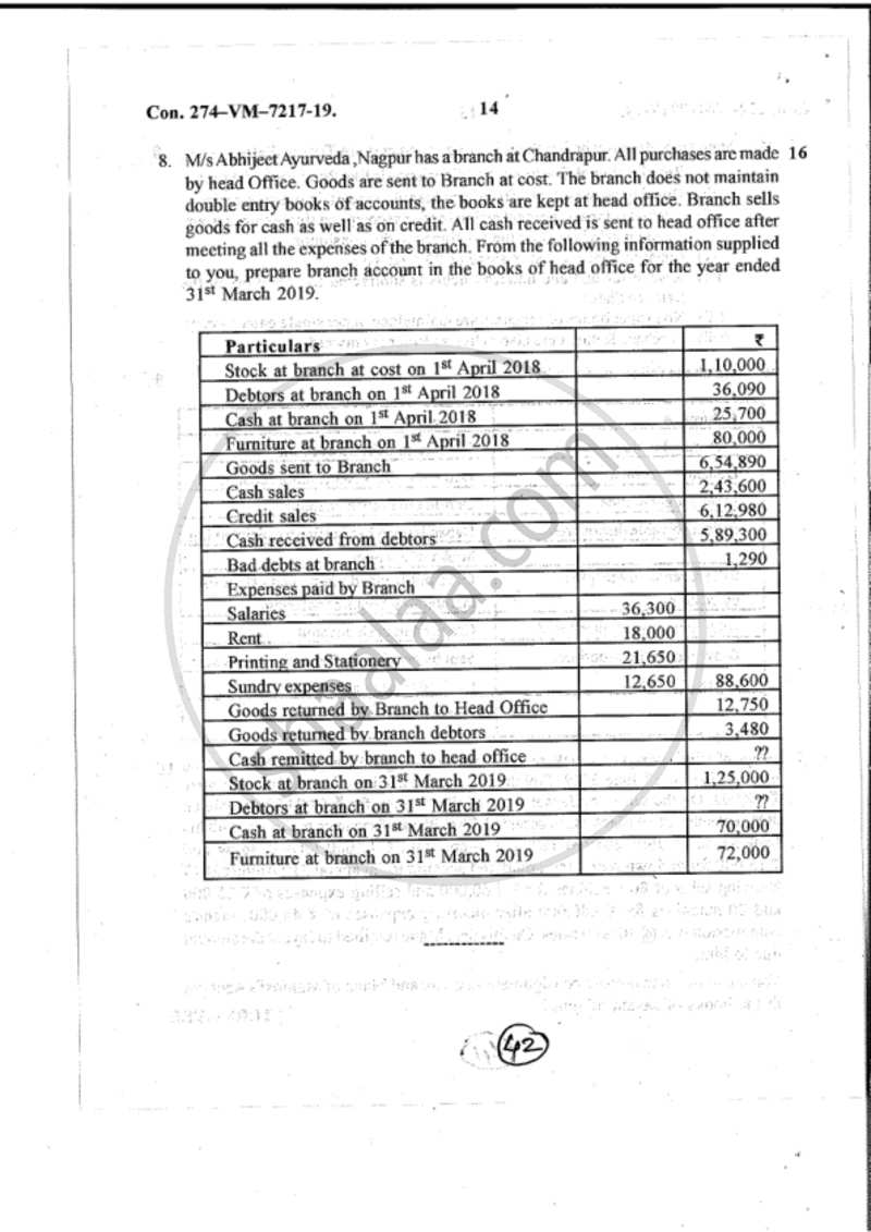 Accounts 1 - Accounting and Financial Management 2018-2019 - B.Com. - 1st Year (FYBcom) - University of Mumbai question paper with PDF download