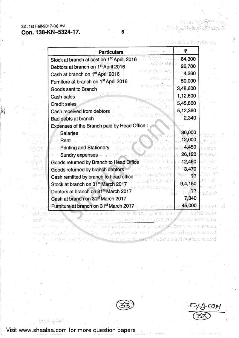 Accounts 1 Accounting and Financial Management 2016-2017 - B.Com. - Semester 1 (FYBcom) - University of Mumbai question paper with PDF download