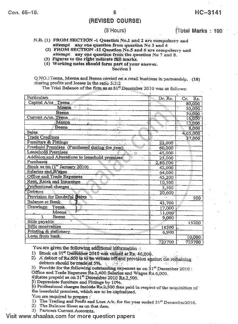 Accounts 2 - Accounting and Financial Management 2010-2011 - B.Com. - 2nd Year (SYBcom) - University of Mumbai question paper with PDF download