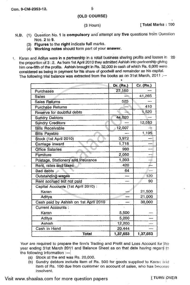 Accounts 2 - Accounting and Financial Management 2011-2012 - B.Com. - 2nd Year (SYBcom) - University of Mumbai question paper with PDF download
