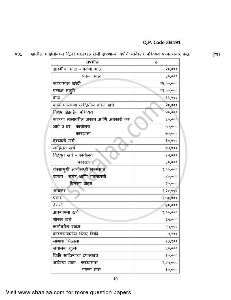 Cost Accounting Introduction and Basic Concepts (Financial Accounting and Auditing 4) 2017-2018 - B.Com. - 3rd Year (TYBcom) - University of Mumbai question paper with PDF download