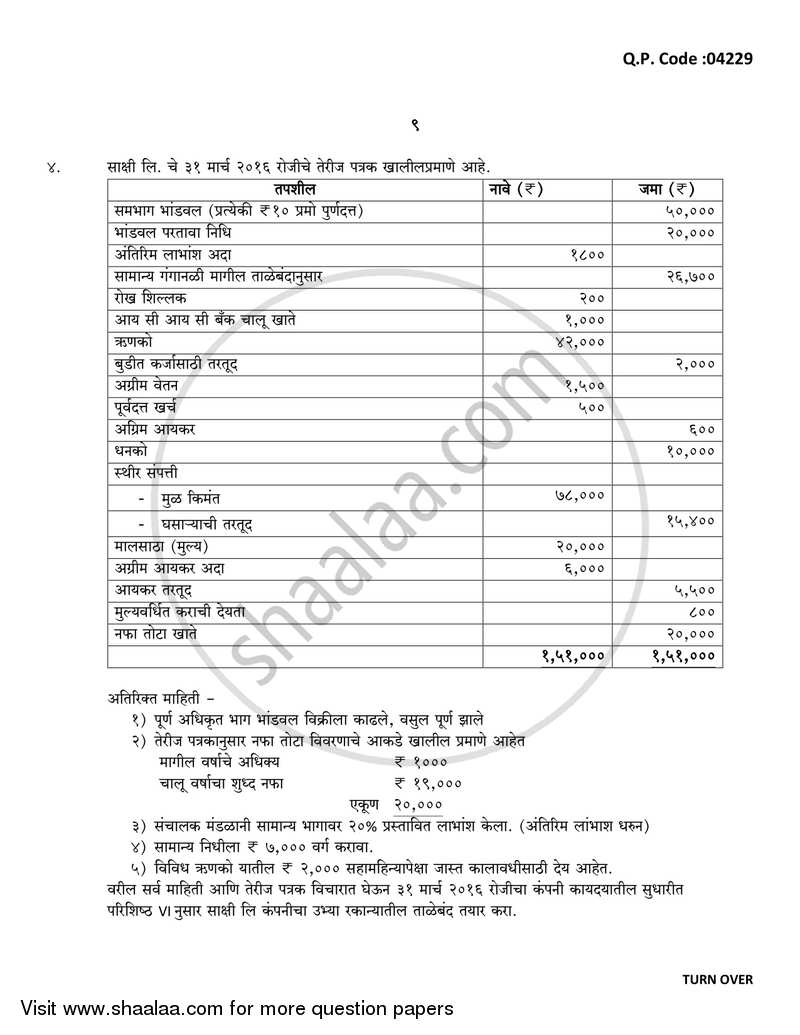 Financial Accounting (Financial Accounting and Auditing 3) 2016-2017 - B.Com. - 3rd Year (TYBcom) - University of Mumbai question paper with PDF download