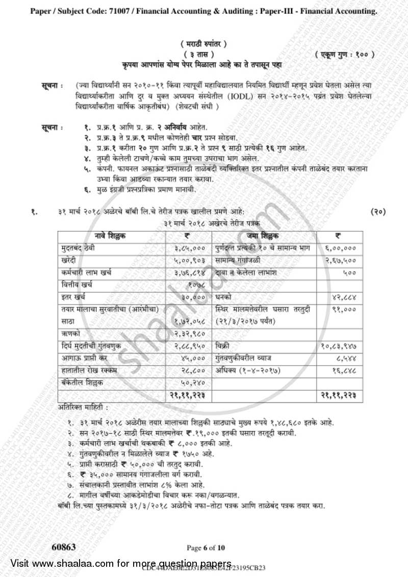 Financial Accounting (Financial Accounting and Auditing 3) 2018-2019 - B.Com. - 3rd Year (TYBcom) - University of Mumbai question paper with PDF download