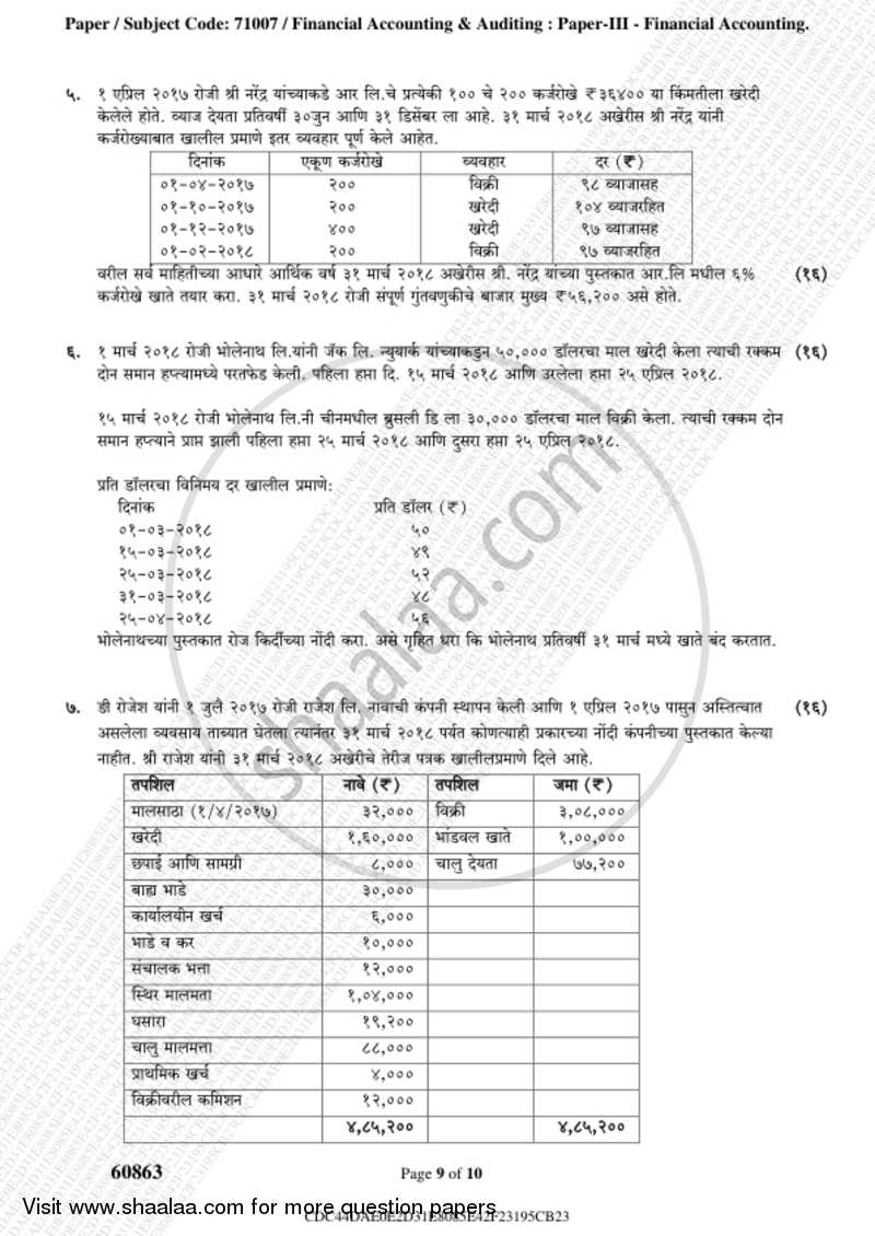 Financial Accounting (Financial Accounting and Auditing 3) 2018-2019 - B.Com. - 3rd Year (TYBcom) - University of Mumbai question paper with PDF download
