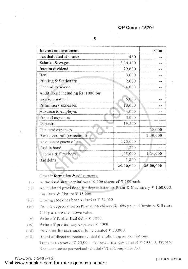 Financial Accounting (Financial Accounting and Auditing 8) 2014-2015 - B.Com. - Semester 6 (TYBAF) - University of Mumbai question paper with PDF download