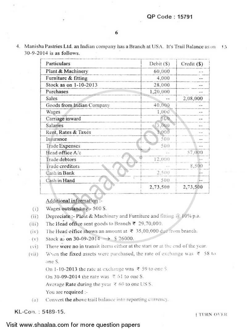 Financial Accounting (Financial Accounting and Auditing 8) 2014-2015 - B.Com. - Semester 6 (TYBAF) - University of Mumbai question paper with PDF download