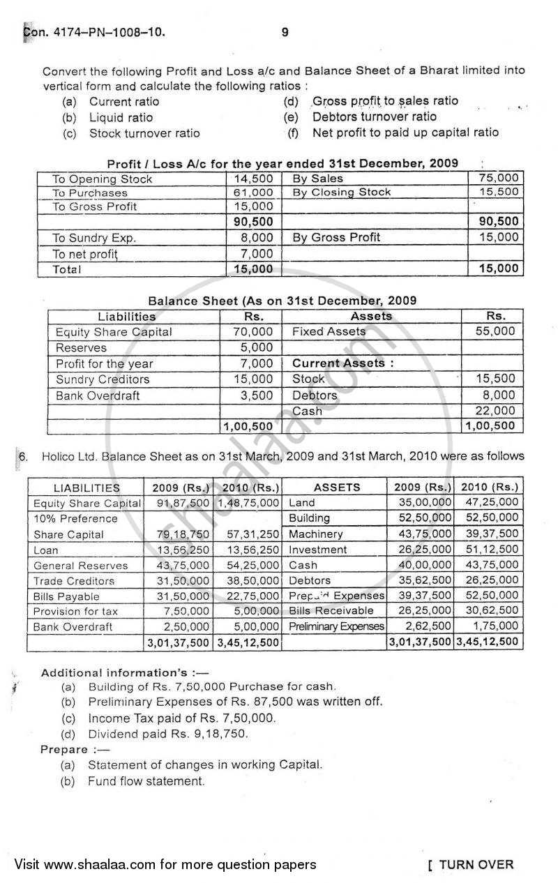 Financial Management 2010-2011 - B.Com. - 3rd Year (TYBcom) - University of Mumbai question paper with PDF download