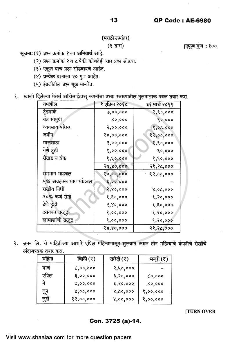 Financial Management 2013-2014 - B.Com. - 3rd Year (TYBcom) - University of Mumbai question paper with PDF download