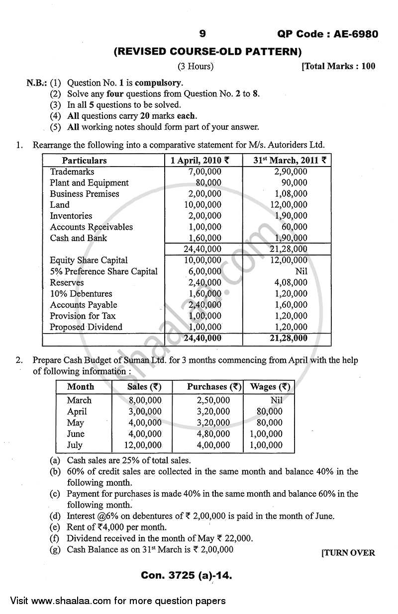 Financial Management 2013-2014 - B.Com. - 3rd Year (TYBcom) - University of Mumbai question paper with PDF download
