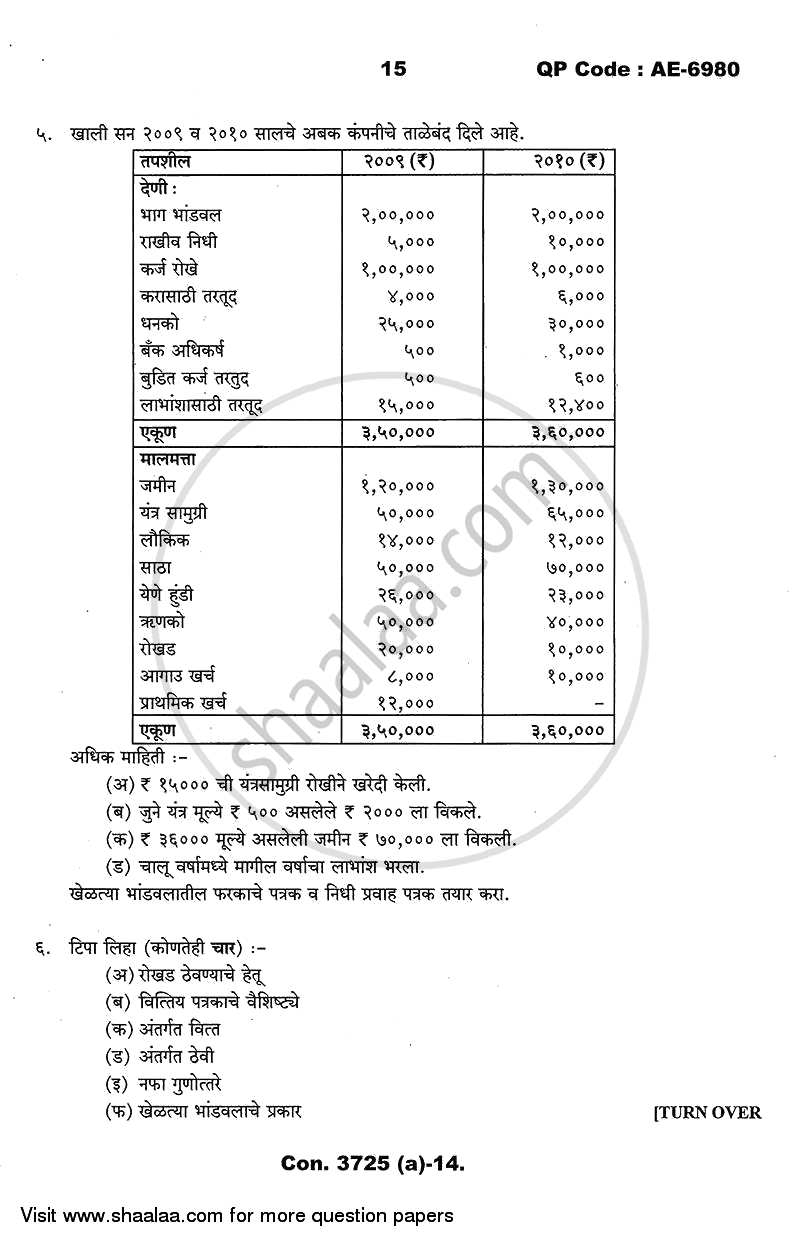 Financial Management 2013-2014 - B.Com. - 3rd Year (TYBcom) - University of Mumbai question paper with PDF download
