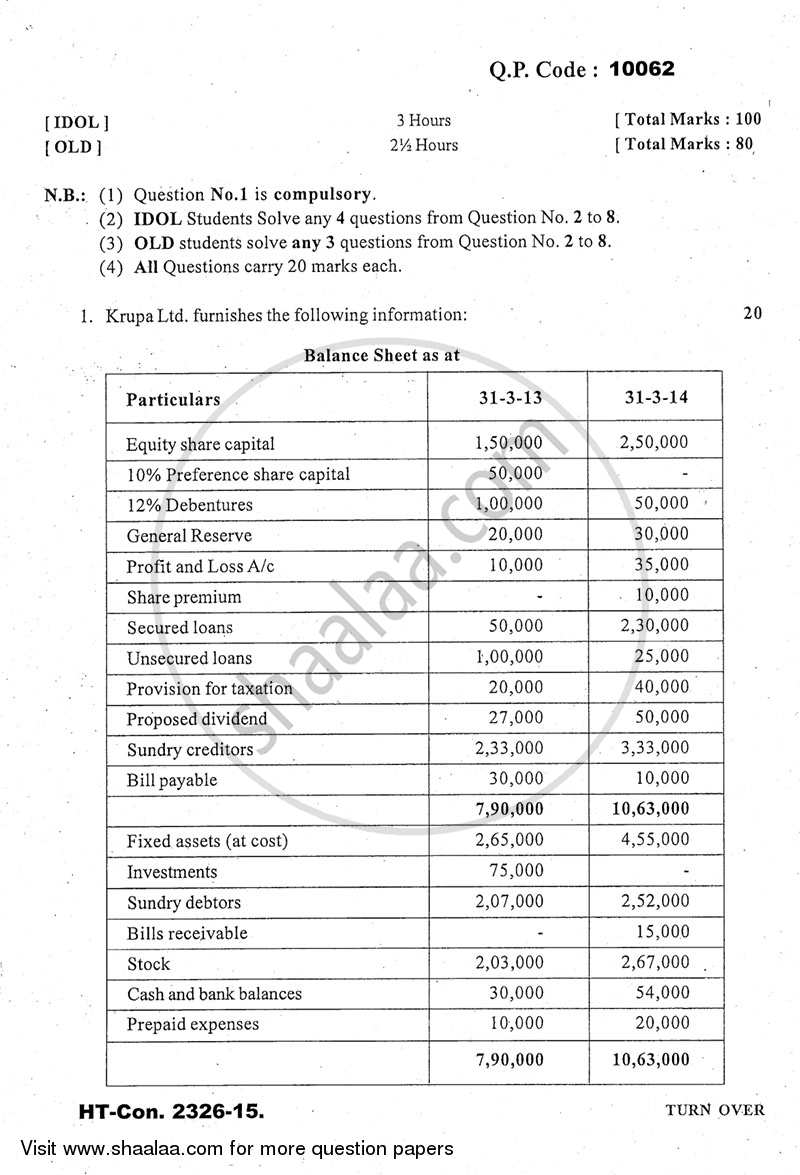 Financial Management 2014-2015 - B.Com. - 3rd Year (TYBcom) - University of Mumbai question paper with PDF download