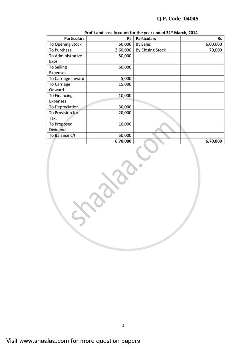 Financial Management 2016-2017 - B.Com. - 3rd Year (TYBcom) - University of Mumbai question paper with PDF download