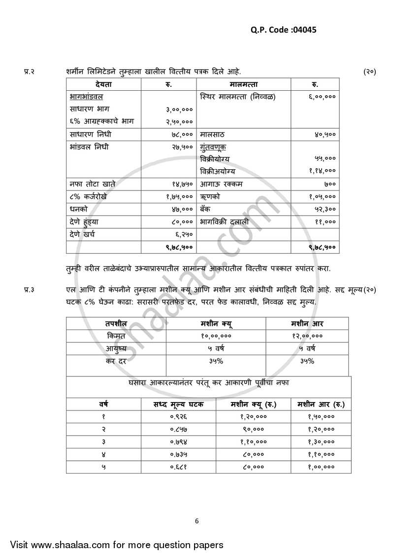 Financial Management 2016-2017 - B.Com. - 3rd Year (TYBcom) - University of Mumbai question paper with PDF download