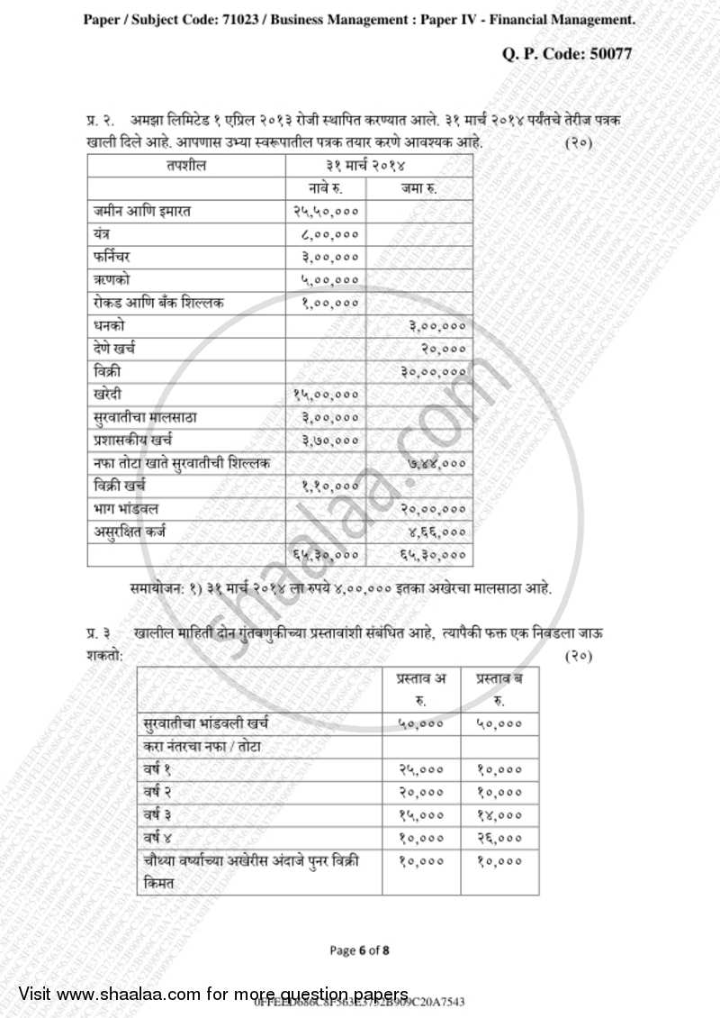 Financial Management 2018-2019 - B.Com. - 3rd Year (TYBcom) - University of Mumbai question paper with PDF download