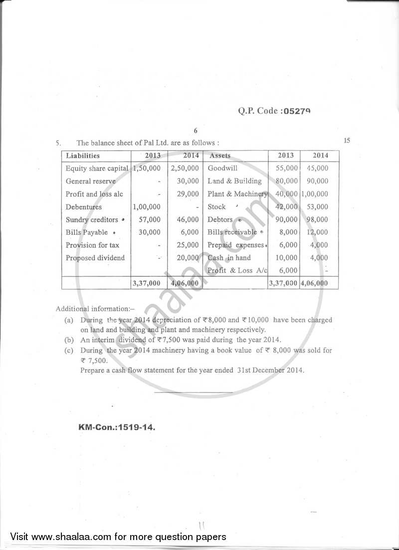 Financial Reporting and Analysis 2014-2015 - B.Com. - Semester 5 (TYBBI) - University of Mumbai question paper with PDF download