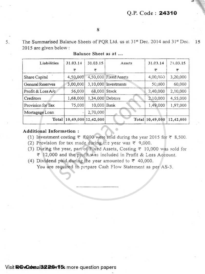 Financial Reporting and Analysis 2015-2016 - B.Com. - Semester 5 (TYBBI) - University of Mumbai question paper with PDF download