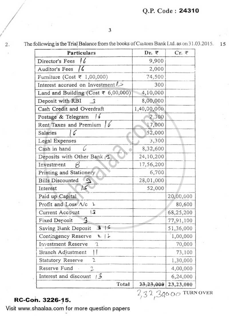 Financial Reporting and Analysis 2015-2016 - B.Com. - Semester 5 (TYBBI) - University of Mumbai question paper with PDF download