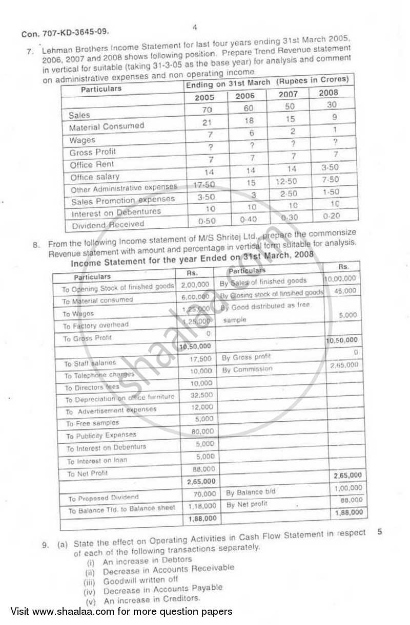 Introduction to Management Accounting and Introduction to Auditing (Financial Accounting and Auditing 5) 2008-2009 - B.Com. - 3rd Year (TYBcom) - University of Mumbai question paper with PDF download