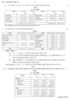 Introduction to Management Accounting and Introduction to Auditing (Financial Accounting and Auditing 5) 2011-2012 - B.Com. - 3rd Year (TYBcom) - University of Mumbai question paper with PDF download