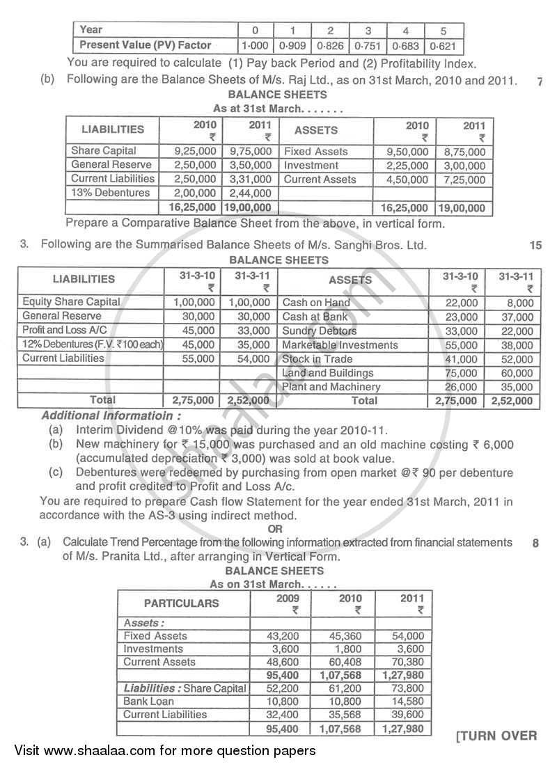 Introduction to Management Accounting and Introduction to Auditing (Financial Accounting and Auditing 5) 2011-2012 - B.Com. - 3rd Year (TYBcom) - University of Mumbai question paper with PDF download