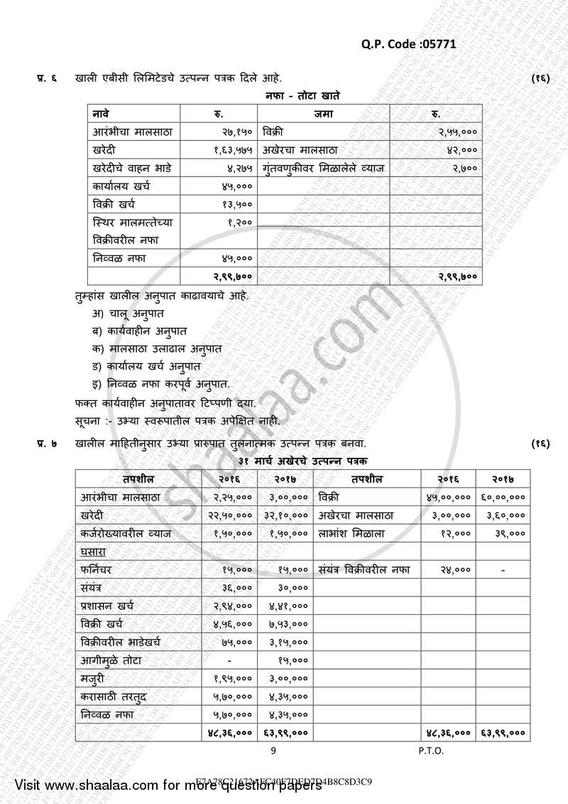 Introduction to Management Accounting and Introduction to Auditing (Financial Accounting and Auditing 5) 2016-2017 - B.Com. - 3rd Year (TYBcom) - University of Mumbai question paper with PDF download
