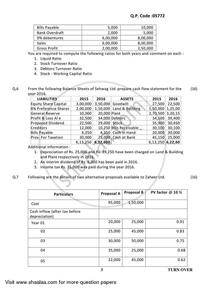 Introduction to Management Accounting and Introduction to Auditing (Financial Accounting and Auditing 5) 2017-2018 - B.Com. - 3rd Year (TYBcom) - University of Mumbai question paper with PDF download