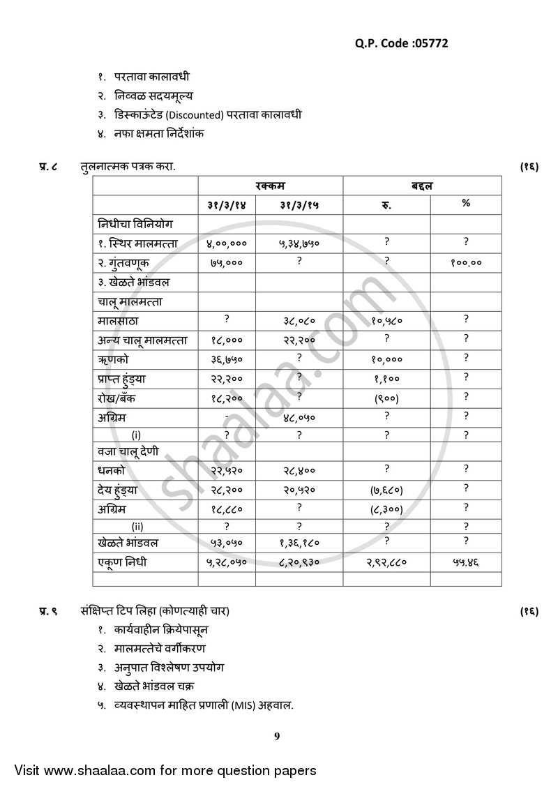 Introduction to Management Accounting and Introduction to Auditing (Financial Accounting and Auditing 5) 2017-2018 - B.Com. - 3rd Year (TYBcom) - University of Mumbai question paper with PDF download